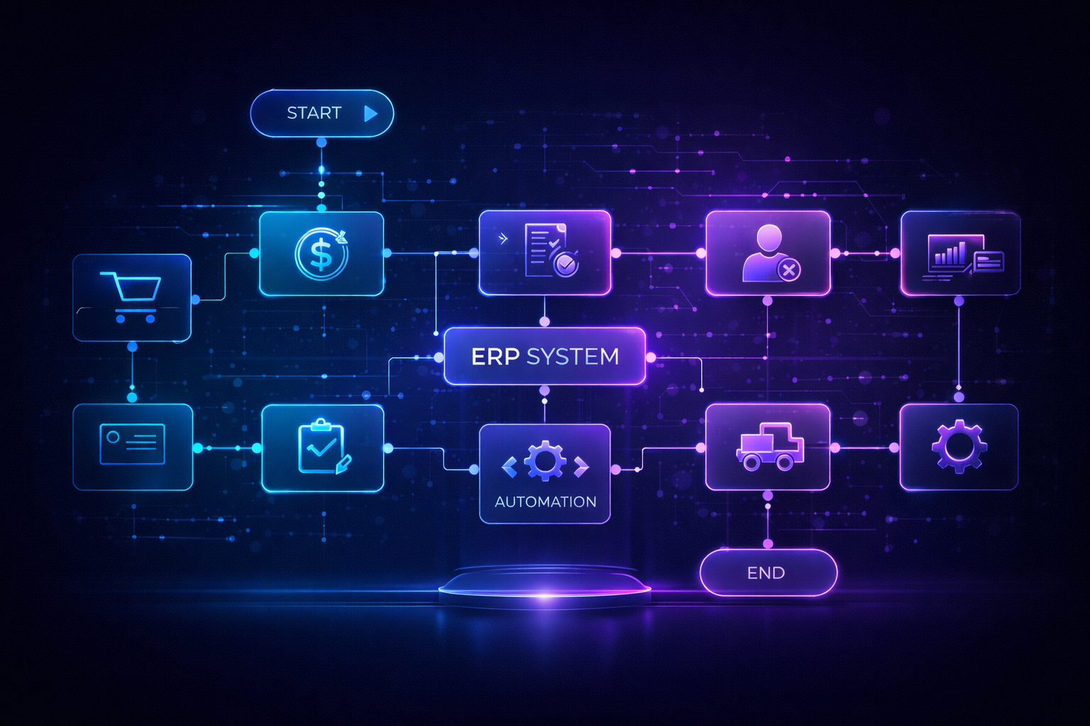 ERP